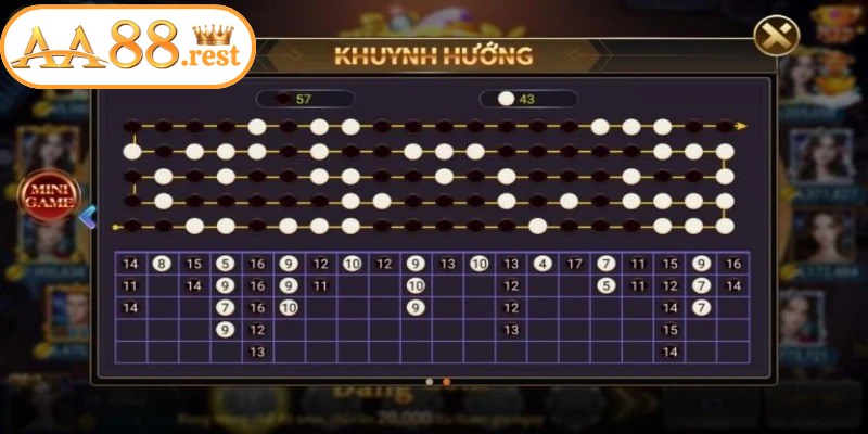 Trước tiên để nắm rõ về các loại cầu Tài Xỉu chúng ta cần hiểu khái niệm