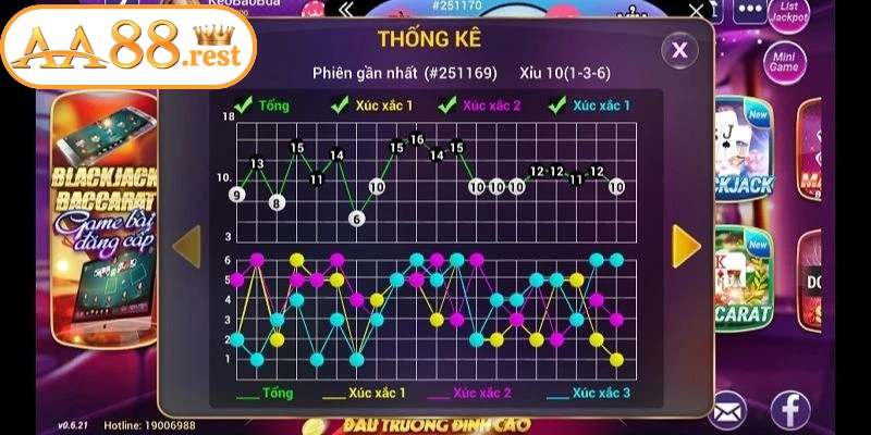 Cầu 1-1 xảy ra khi cả ba viên xúc xắc trong ván này ra Tài