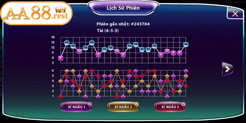Áp dụng linh hoạt các loại cầu Tài Xỉu